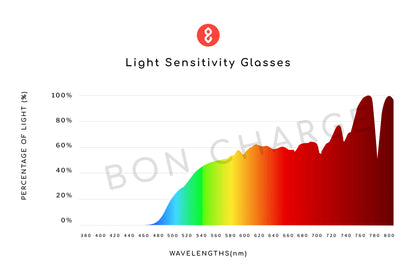 Tortoise Shell Light Sensitivity Glasses Prescription